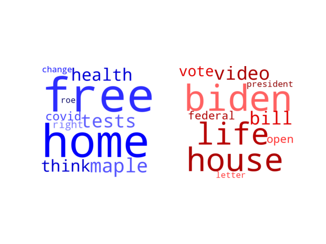 Wordcloud from Sunday January 23, 2022.